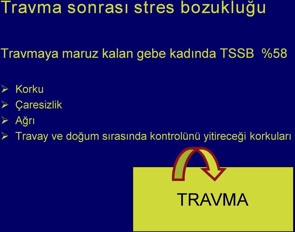 Çaresizlik Ağrı Travay ve doğum