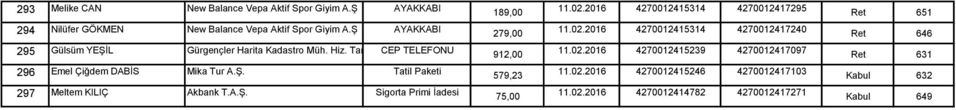 2016 4270012415314 4270012417240 295 Gülsüm YEŞİL Gürgençler Harita Kadastro Müh. Hiz. Tar. Ürn. CEP İnş. TELEFONU Zir. İlaç İletişim Hiz. 912,00 San. ve Tic.