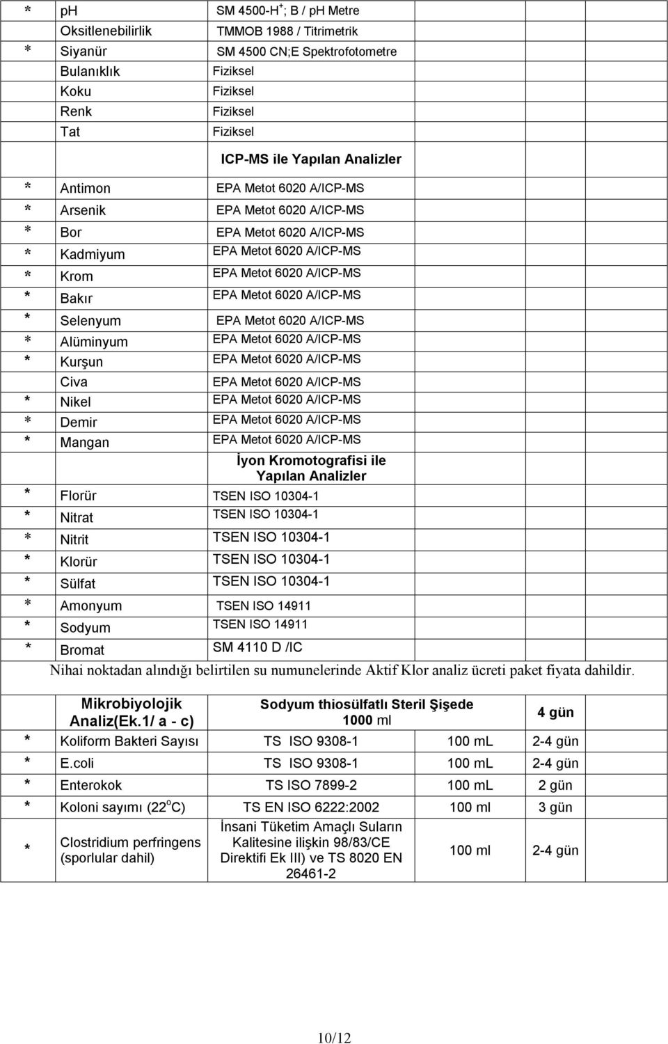 Alüminyum EPA Metot 6020 A/ICP-MS * Kurşun EPA Metot 6020 A/ICP-MS Civa EPA Metot 6020 A/ICP-MS * Nikel EPA Metot 6020 A/ICP-MS * Demir EPA Metot 6020 A/ICP-MS * Mangan EPA Metot 6020 A/ICP-MS İyon