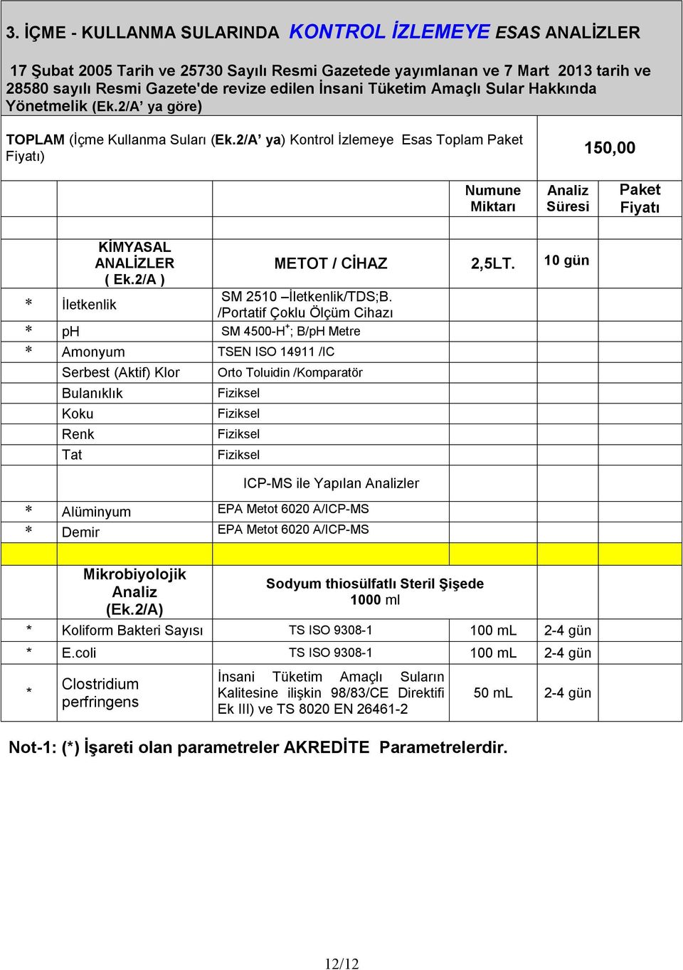 2/A ya) Kontrol İzlemeye Esas Toplam Paket Fiyatı) 150,00 Numune Miktarı Süresi Paket Fiyatı * İletkenlik KİMYASAL ANALİZLER ( Ek.2/A ) METOT / CİHAZ SM 2510 İletkenlik/TDS;B.