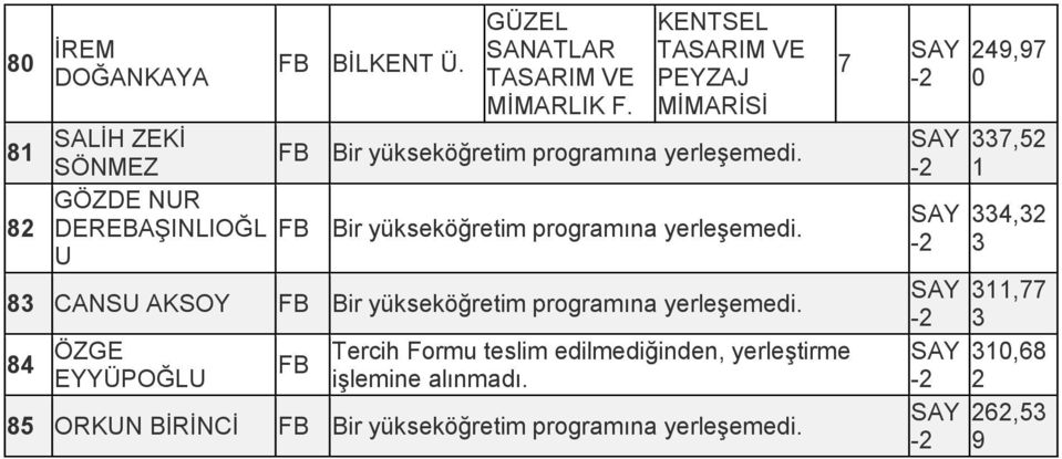 U CANSU AKSOY Bir yükseköğretim programına yerleşemedi.