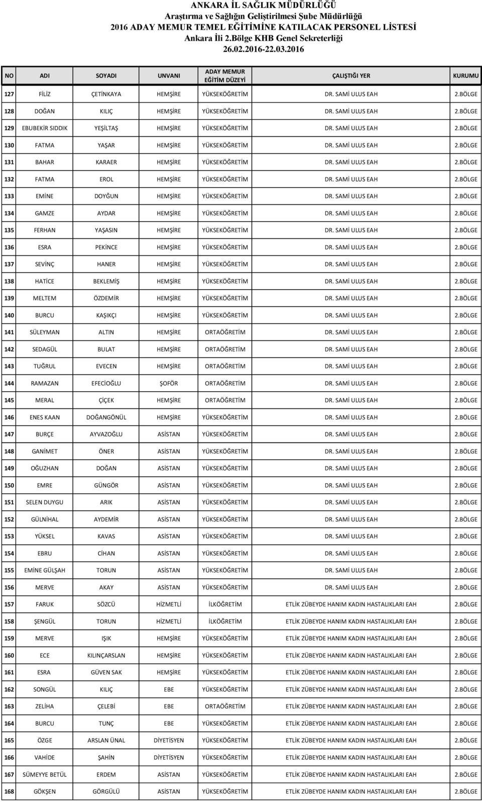 SAMİ ULUS EAH 2.BÖLGE 133 EMİNE DOYĞUN HEMŞİRE YÜKSEKÖĞRETİM DR. SAMİ ULUS EAH 2.BÖLGE 134 GAMZE AYDAR HEMŞİRE YÜKSEKÖĞRETİM DR. SAMİ ULUS EAH 2.BÖLGE 135 FERHAN YAŞASIN HEMŞİRE YÜKSEKÖĞRETİM DR.