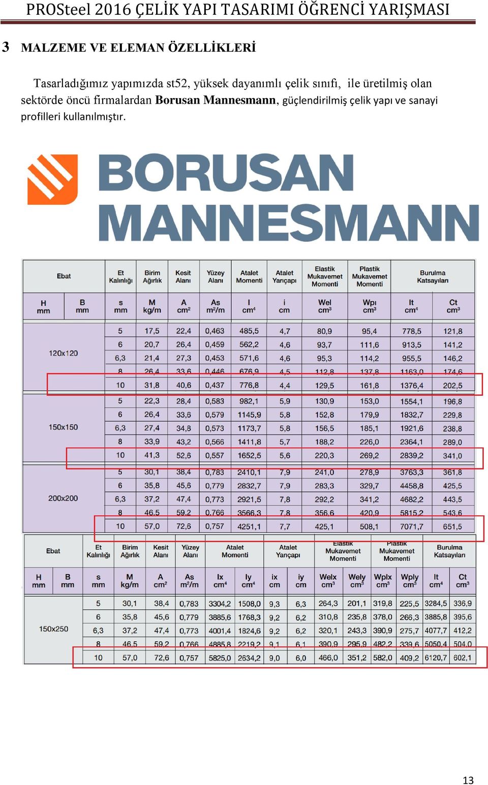 üretilmiş olan sektörde öncü firmalardan Borusan