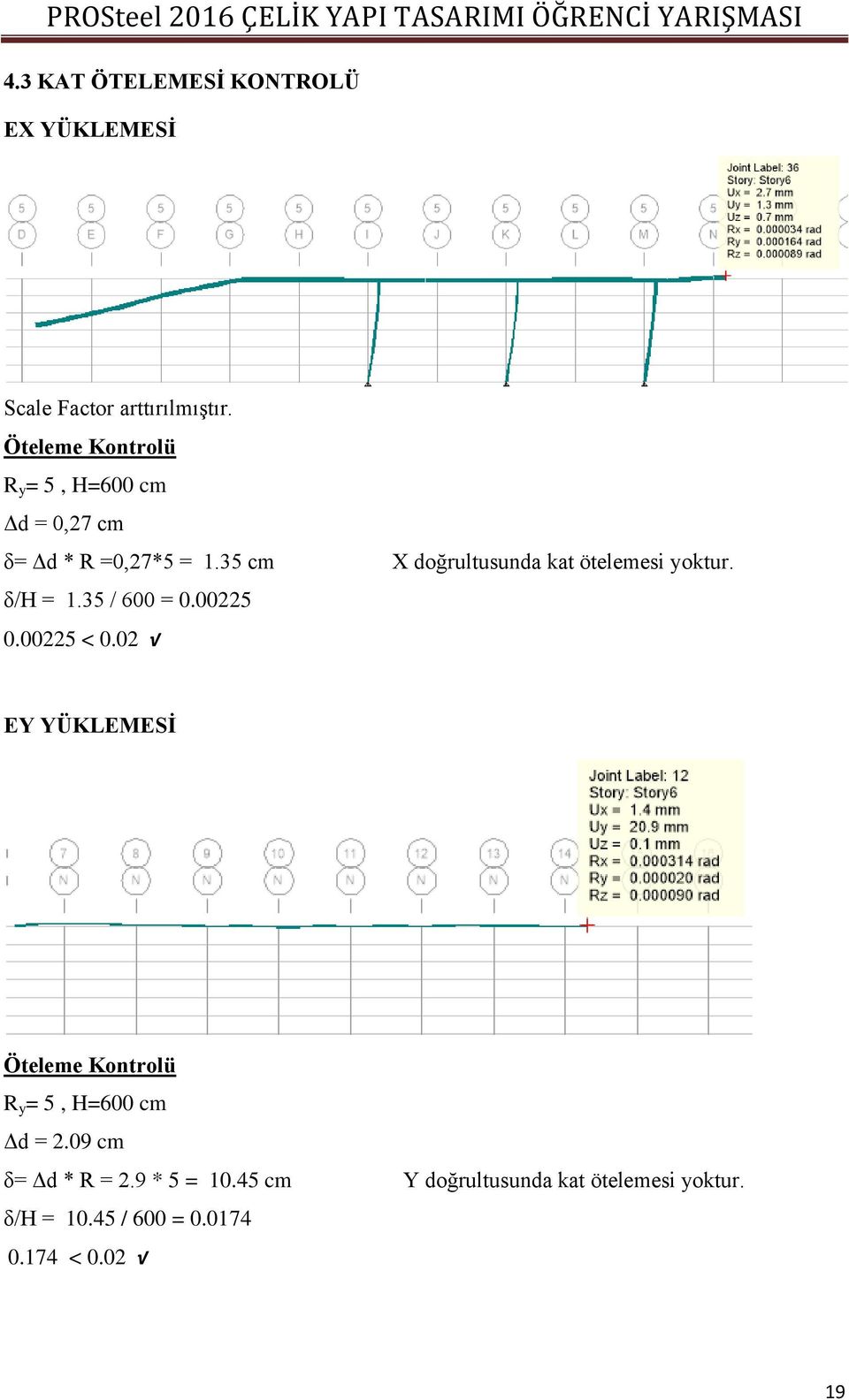 35 cm X doğrultusunda kat ötelemesi yoktur. δ/h = 1.35 / 600 = 0.00225 0.00225 < 0.