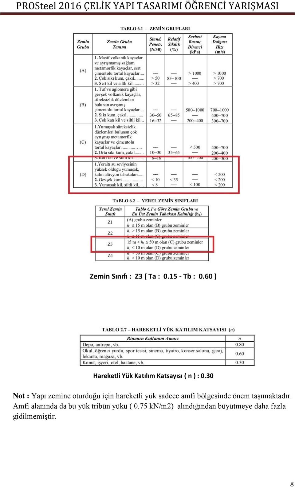 30 Not : Yapı zemine oturduğu için hareketli yük sadece amfi