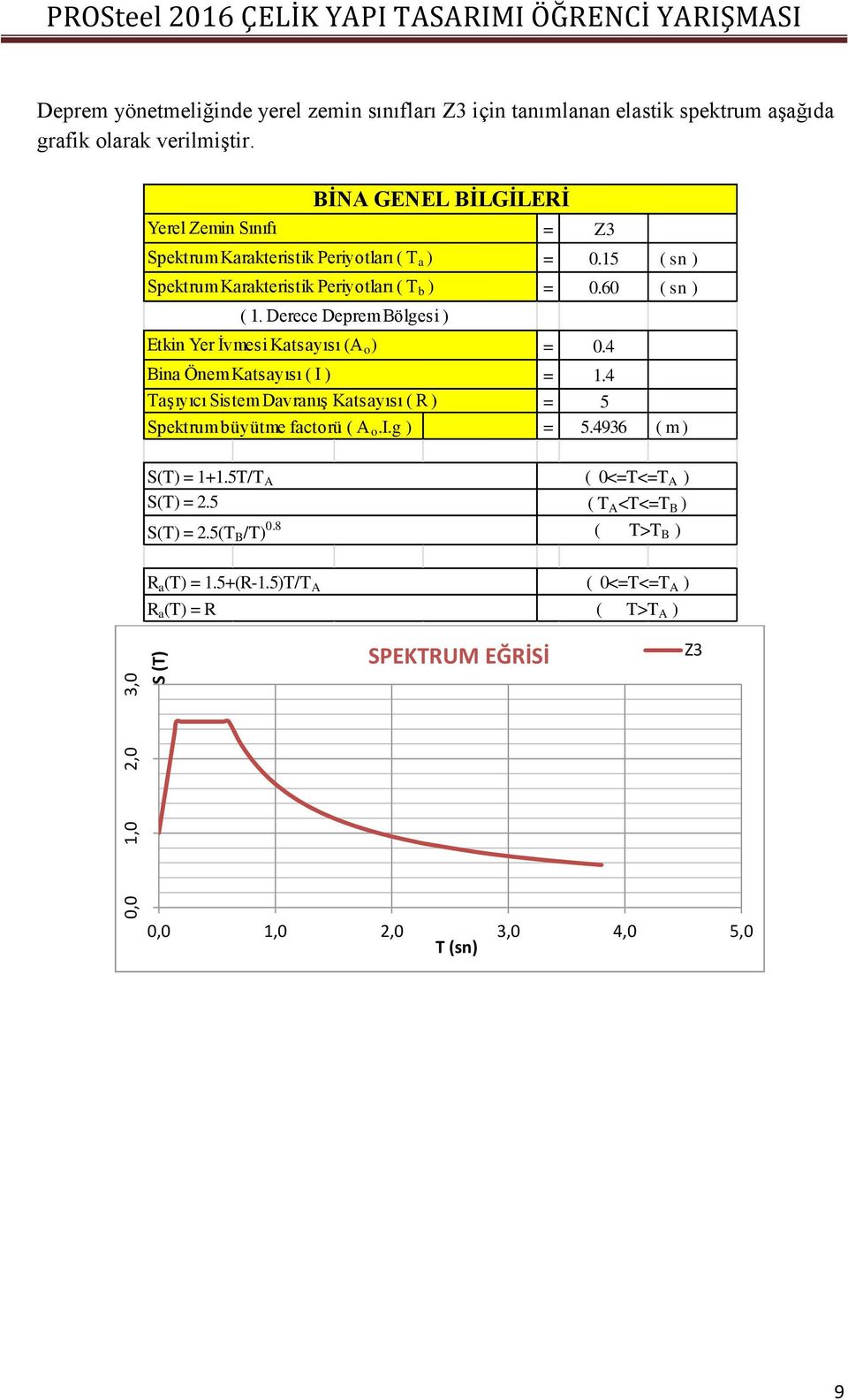 Derece Deprem Bölgesi ) Etkin Yer İvmesi Katsayısı (A o ) = Z3 = 0.15 ( sn ) = 0.60 ( sn ) = 0.4 Bina Önem Katsayısı ( I ) = 1.