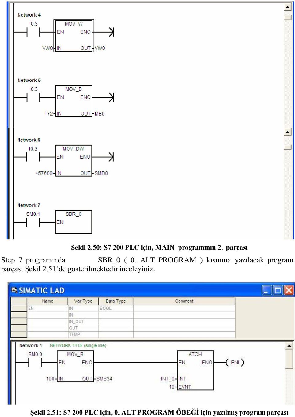 ALT PROGRAM ) kısmına yazılacak program parçası Şekil 2.