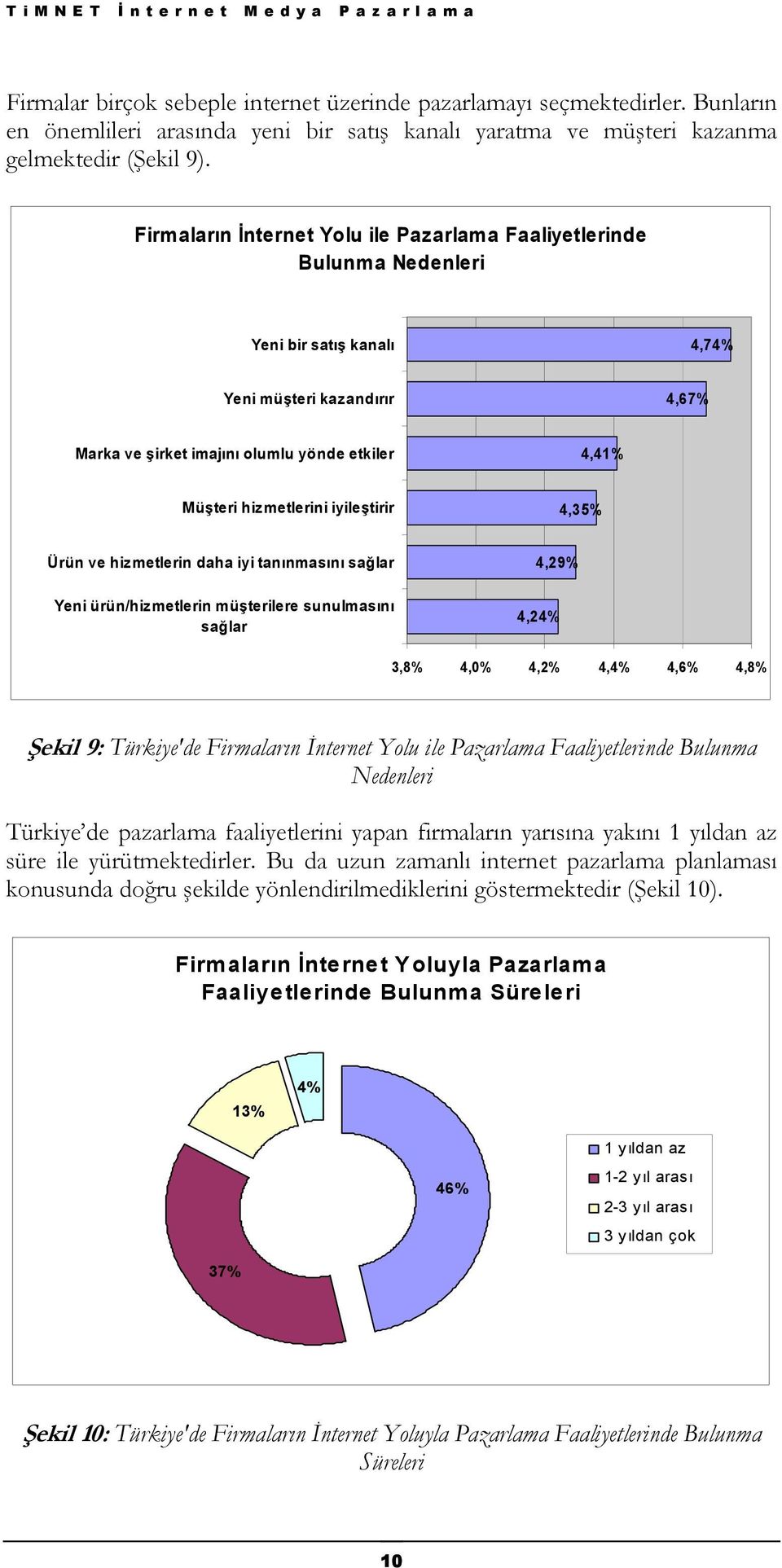 hizmetlerini iyileştirir 4,35% Ürün ve hizmetlerin daha iyi tanınmasını sağlar Yeni ürün/hizmetlerin müşterilere sunulmasını sağlar 4,29% 4,24% 3,8% 4,0% 4,2% 4,4% 4,6% 4,8% Şekil 9: Türkiye'de
