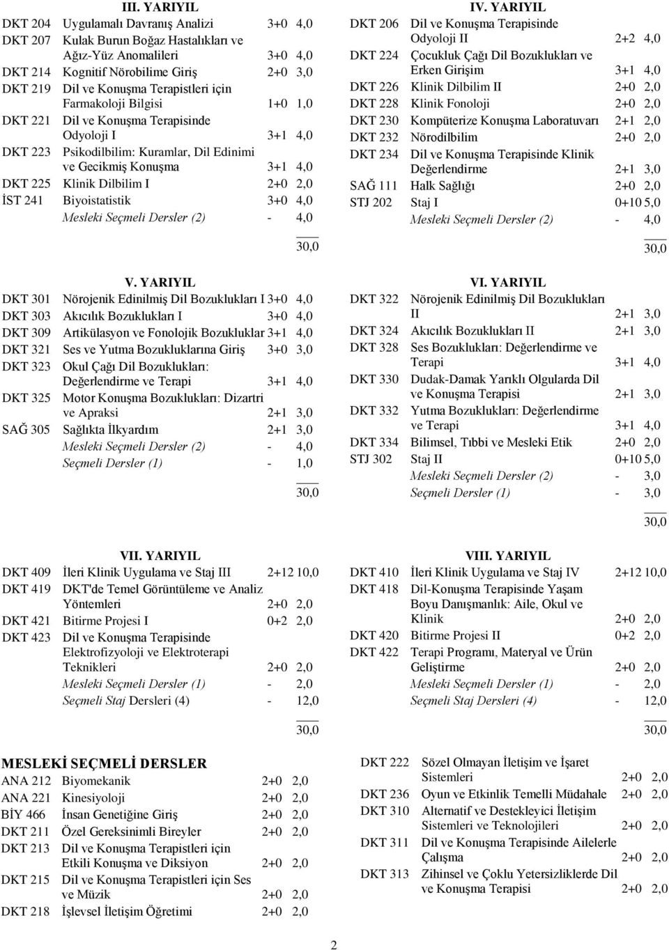 2+0 2,0 İST 241 Biyoistatistik 3+0 4,0 Mesleki Seçmeli Dersler (2) - 4,0 V.