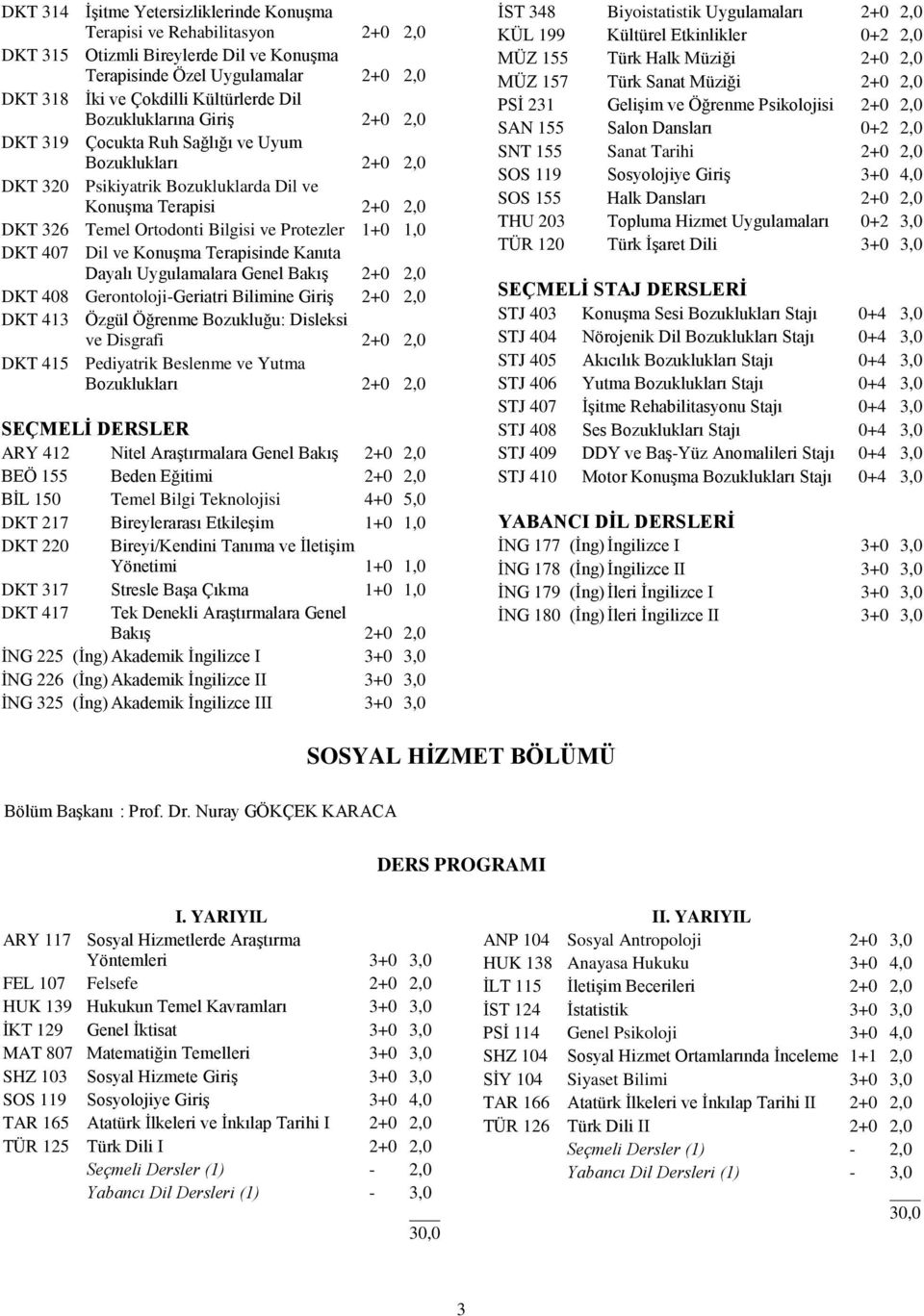 1+0 1,0 DKT 407 Dil ve Konuşma Terapisinde Kanıta Dayalı Uygulamalara Genel Bakış 2+0 2,0 DKT 408 Gerontoloji-Geriatri Bilimine Giriş 2+0 2,0 DKT 413 Özgül Öğrenme Bozukluğu: Disleksi ve Disgrafi 2+0