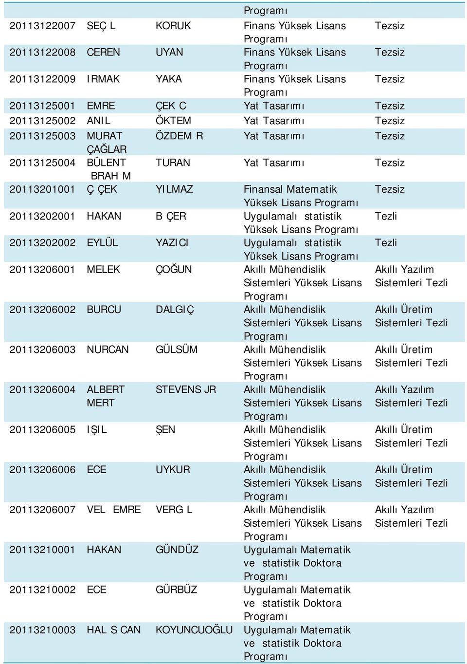 İstatistik Yüksek Lisans 20113202002 EYLÜL YAZICI Uygulamalı İstatistik Yüksek Lisans 20113206001 MELEK ÇOĞUN Akıllı Mühendislik 20113206002 BURCU DALGIÇ Akıllı Mühendislik 20113206003 NURCAN GÜLSÜM