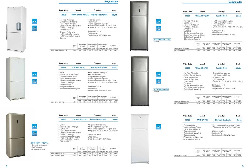 /24 saat Ölçüler (Y x G x D): 190 x 70 x 68.5 cm. Brüt hacim: 421 lt. Enerji tüketimi: 0.93 kw/24 saat 79603 BAAN 40 FNF WD (TK) 1.899 633 1.899 241 2.165 184 2.208 119 2.