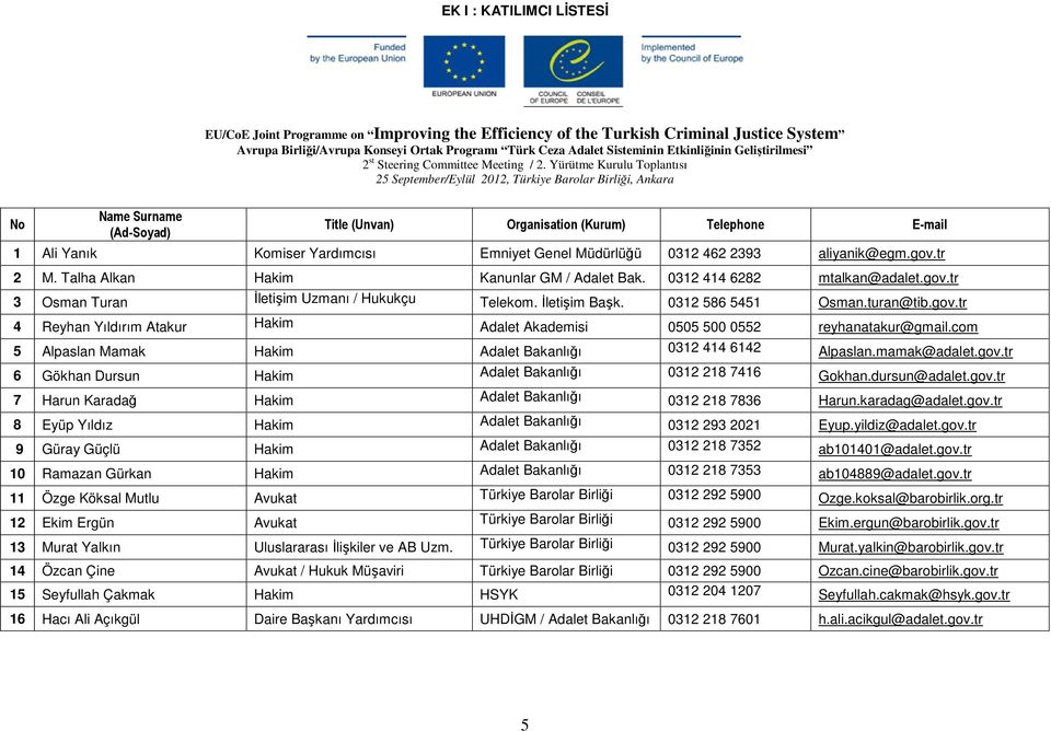 Yürütme Kurulu Toplantısı 25 September/Eylül 2012, Türkiye Barolar Birliği, Ankara No Name Surname (Ad-Soyad) Title (Unvan) Organisation (Kurum) Telephone E-mail 1 Ali Yanık Komiser Yardımcısı