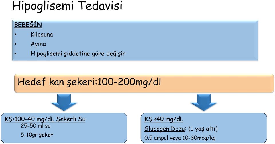 KŞ<100-40 mg/dl Şekerli Su 25-50 ml su 5-10gr şeker KŞ