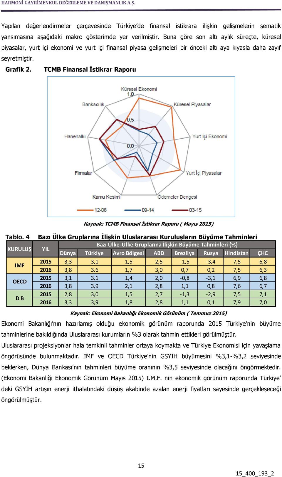 TCMB Finansal İstikrar Raporu Kaynak: TCMB Finansal İstikrar Raporu ( Mayıs 2015) Tablo.