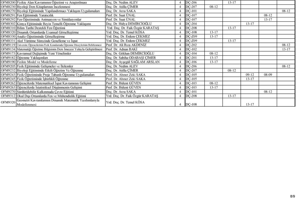 Dr. Hülya DEMİRCİOĞLU 4 DÇ-204 13-17 OFM8310 Bilim Tarihi Destekli Fen Öğretimi Yrd. Doç. Dr. Faik Özgür KARATAŞ 4 DÇ-208 13-17 OFM8320 Dinamik Ortamlarda Uzamsal Görselleştirme Yrd. Doç. Dr. Temel KÖSA 4 DÇ-108 13-17 OFM8330 Analiz Öğretiminde Görselleştirme Yrd.