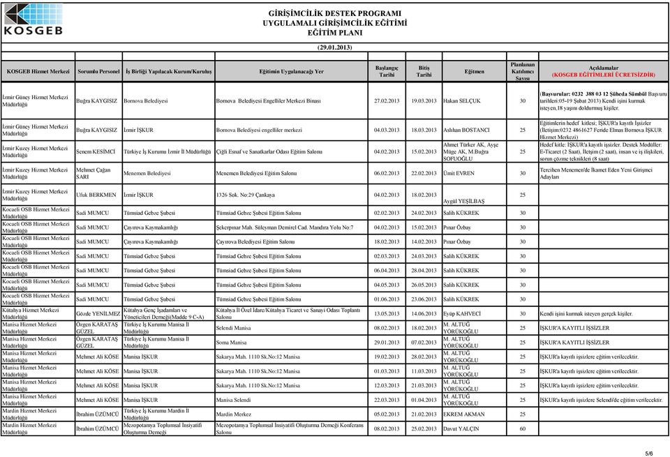 2013 18.03.2013 Aslıhan BOSTANCI Senem KESİMCİ Türkiye İş Kurumu İzmir İl Çiğli Esnaf ve Sanatkarlar Odası Eğitim Salonu 04.02.2013 15.02.2013 Mehmet Çağan SARI Ahmet Türker AK, Ayşe Müge AK, M.