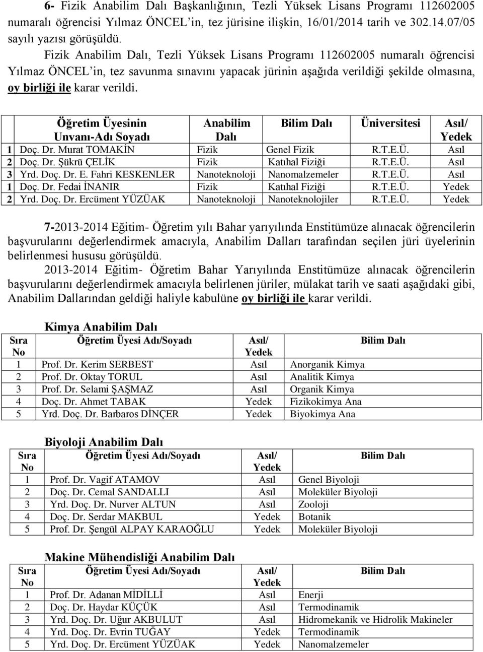 Öğretim Üyesinin Unvanı-Adı Soyadı Anabilim Dalı Bilim Dalı Üniversitesi Asıl/ Yedek 1 Doç. Dr. Murat TOMAKİN Fizik Genel Fizik R.T.E.Ü. Asıl 2 Doç. Dr. Şükrü ÇELİK Fizik Katıhal Fiziği R.T.E.Ü. Asıl 3 Yrd.