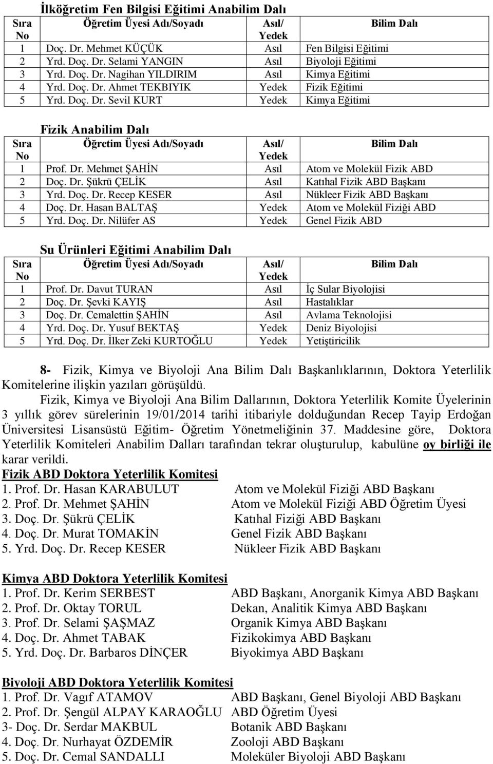 Dr. Mehmet ŞAHİN Asıl Atom ve Molekül Fizik ABD 2 Doç. Dr. Şükrü ÇELİK Asıl Katıhal Fizik ABD Başkanı 3 Yrd. Doç. Dr. Recep KESER Asıl Nükleer Fizik ABD Başkanı 4 Doç. Dr. Hasan BALTAŞ Yedek Atom ve Molekül Fiziği ABD 5 Yrd.