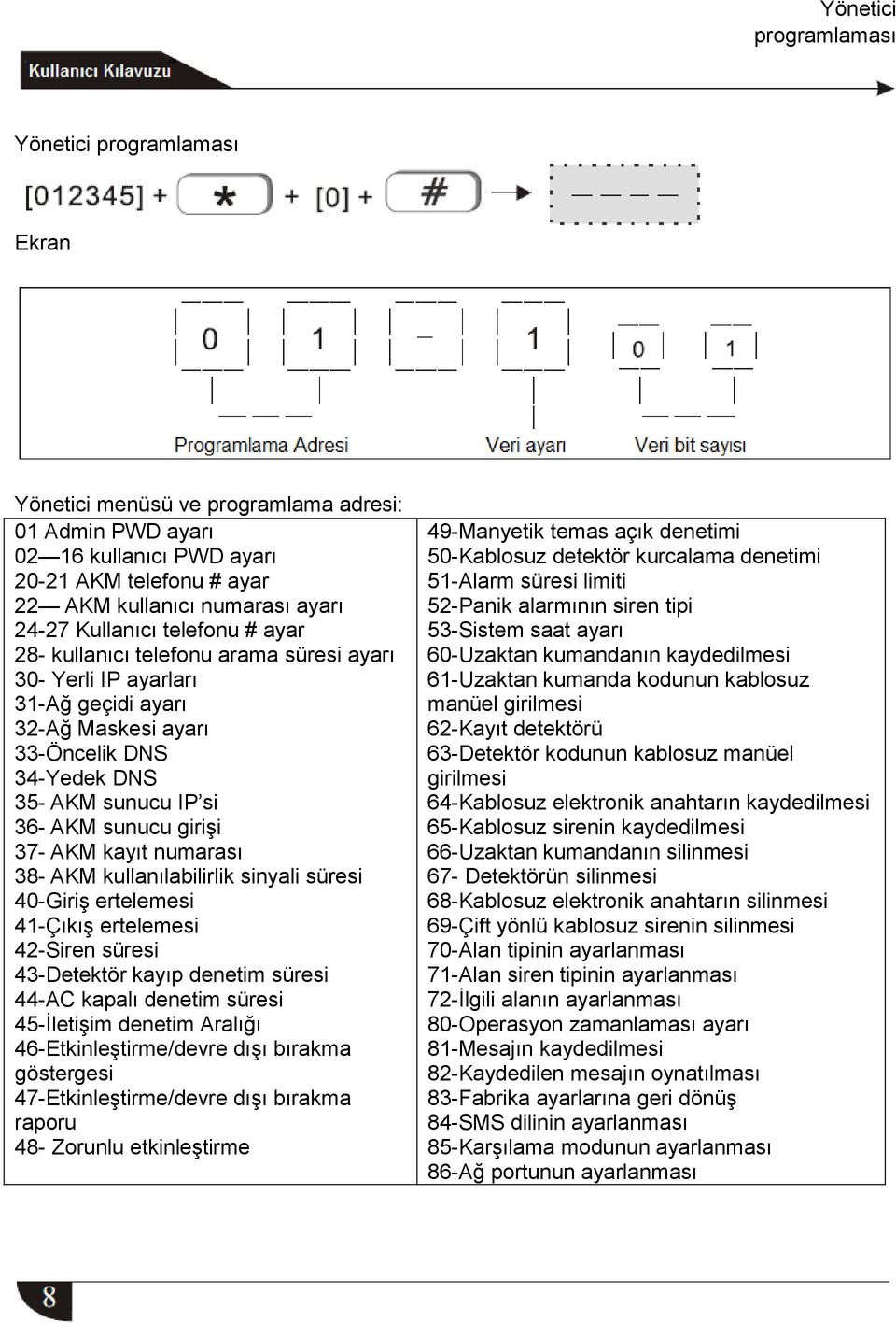 37- AKM kayıt numarası 38- AKM kullanılabilirlik sinyali süresi 40-Giriş ertelemesi 41-Çıkış ertelemesi 42-Siren süresi 43-Detektör kayıp denetim süresi 44-AC kapalı denetim süresi 45-İletişim