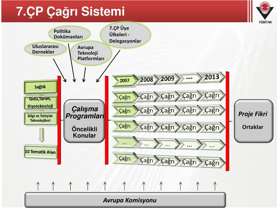 ÇP Üye Ülkeleri - Delegasyonlar Çalışma