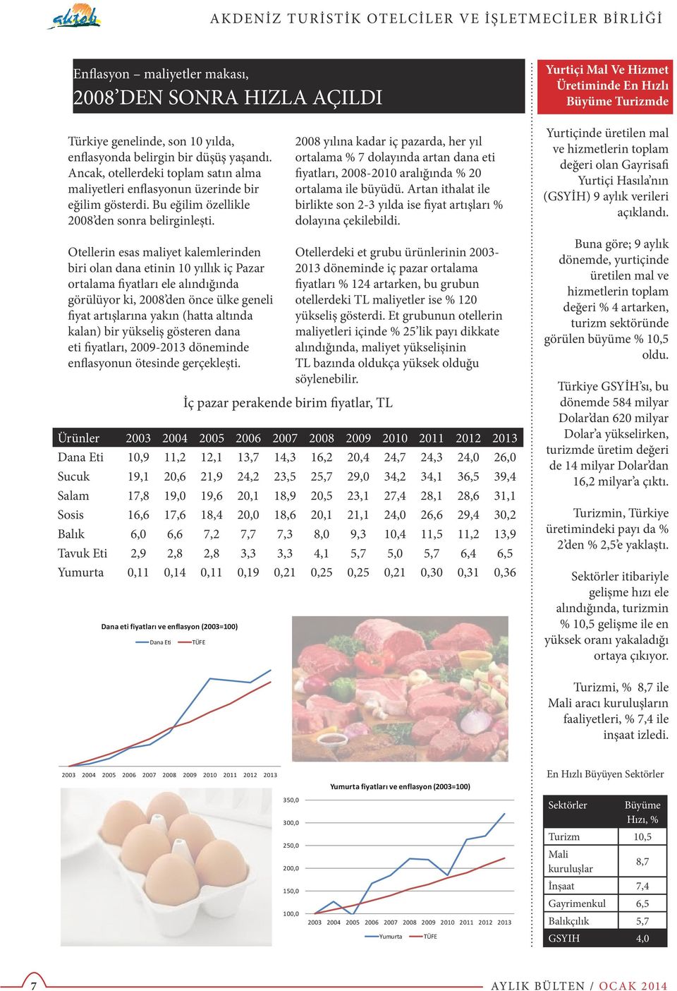 2008 yılına kadar iç pazarda, her yıl ortalama % 7 dolayında artan dana eti fiyatları, 2008-2010 aralığında % 20 ortalama ile büyüdü.