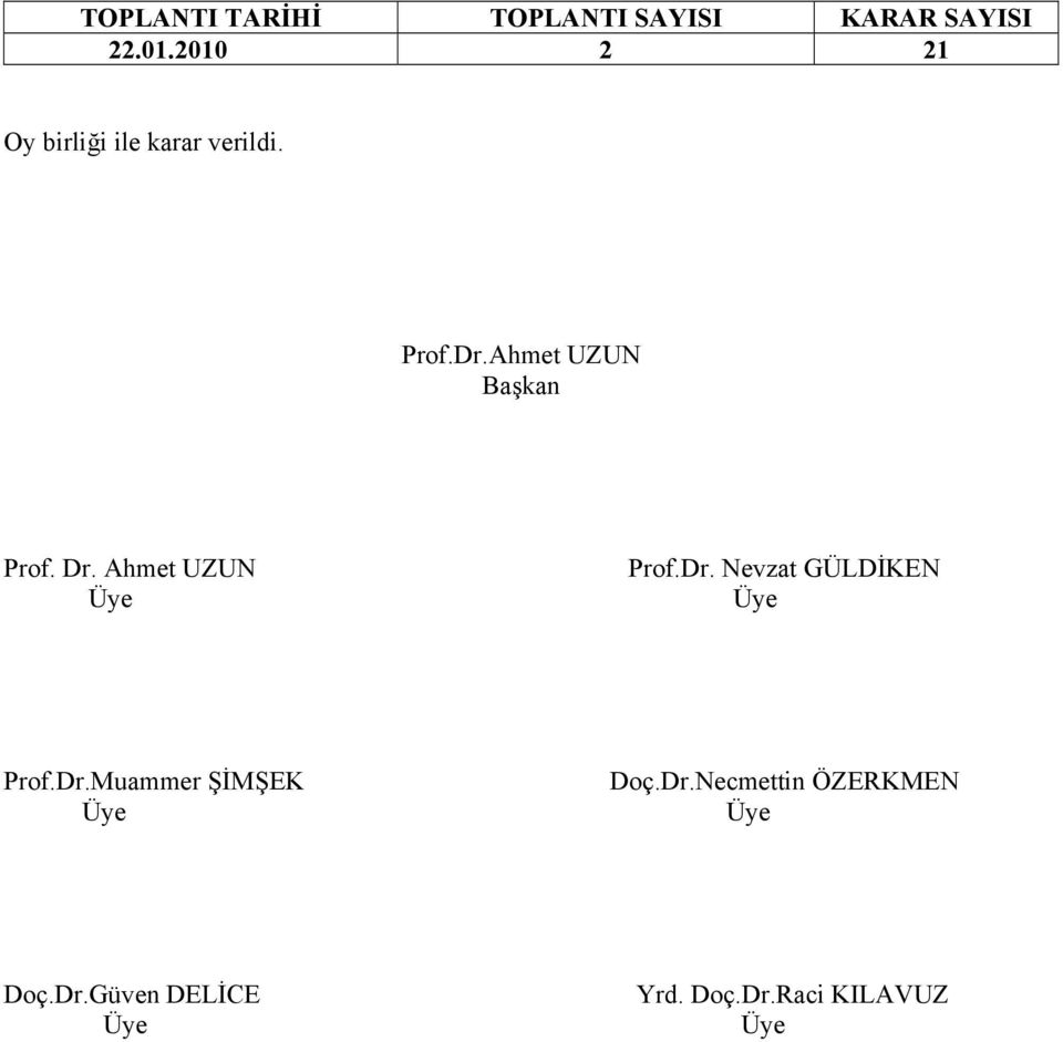 Dr.Muammer ŞİMŞEK Üye Doç.Dr.Necmettin ÖZERKMEN Üye Doç.Dr.Güven DELİCE Üye Yrd.