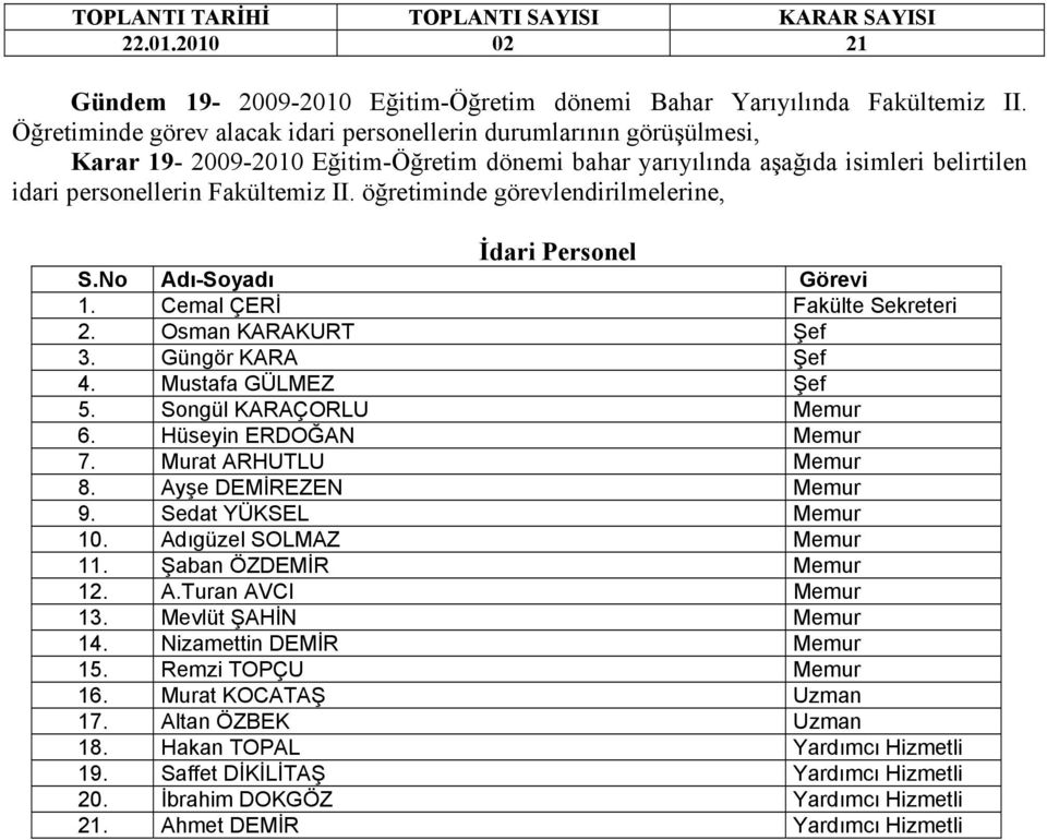 öğretiminde görevlendirilmelerine, İdari Personel S.No Adı-Soyadı Görevi 1. Cemal ÇERİ Fakülte Sekreteri 2. Osman KARAKURT Şef 3. Güngör KARA Şef 4. Mustafa GÜLMEZ Şef 5. Songül KARAÇORLU Memur 6.