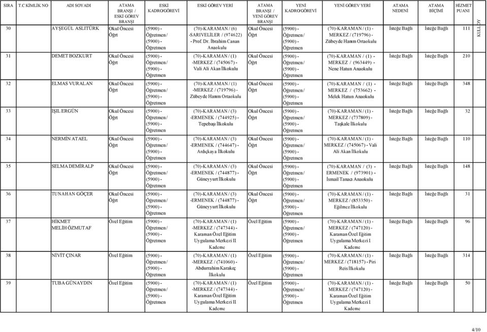 ELMAS VURALAN -MERKEZ / (719796) - Zübeyde Hanım MERKEZ / (753662) - Melek Hatun İsteğe Bağlı İsteğe Bağlı 348 33 IŞIL ERGÜN -ERMENEK / (744925) - Tepebaşı MERKEZ / (737809) - Taşkale İsteğe Bağlı