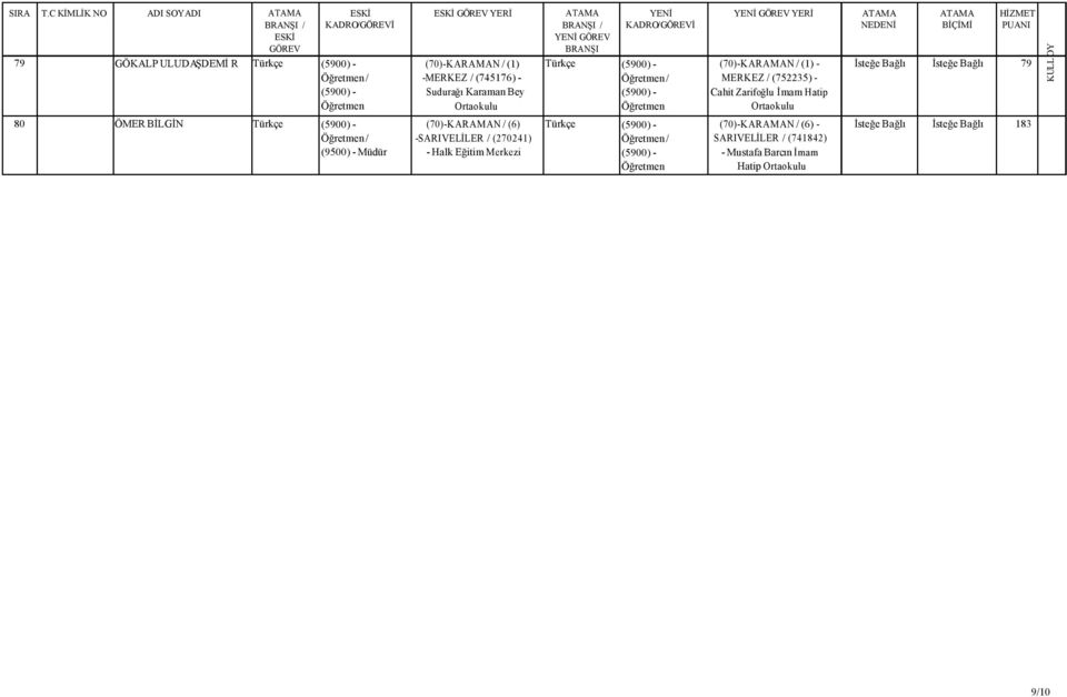 (745176) - Sudurağı Karaman Bey GÖREV Türkçe İsteğe Bağlı İsteğe Bağlı 79 80 ÖMER