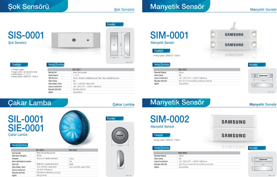 / 3 Kırmızı : Bir alarm verildiğinde yanar, Yeşil : Sayım yapıldığında yanar 10,2 ~ 13,8V DC / Maks.14mA 20 ~ 50 C (4 F ~ +122 F) / %95 ten az 28 x 88 x 20.