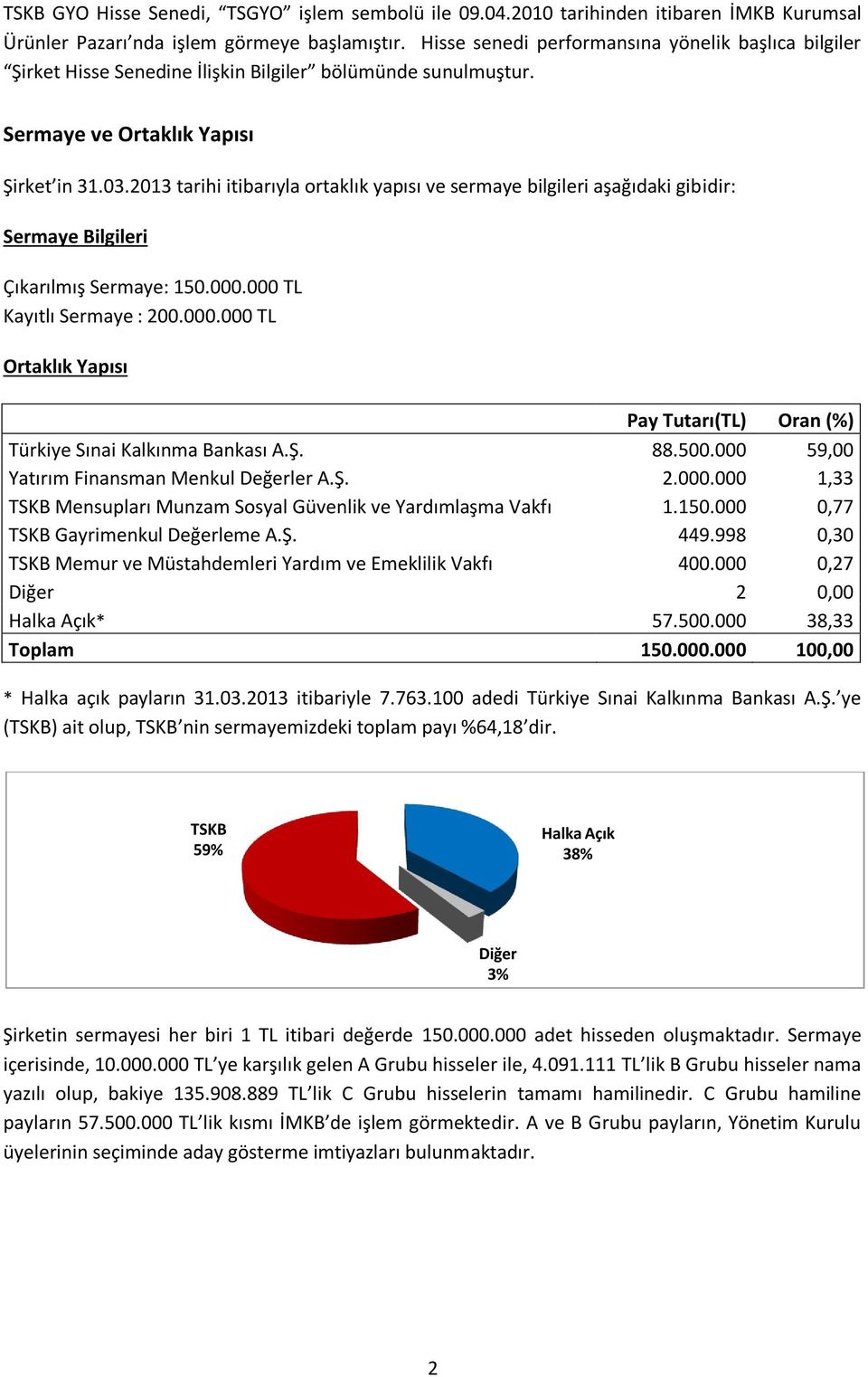 2013 tarihi itibarıyla ortaklık yapısı ve sermaye bilgileri aşağıdaki gibidir: Sermaye Bilgileri Çıkarılmış Sermaye: 150.000.