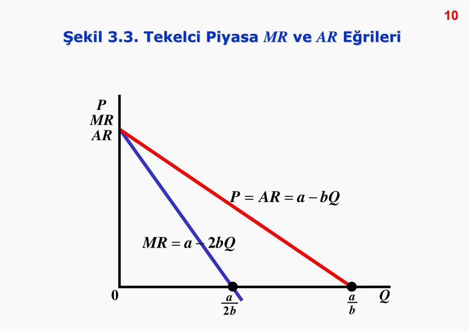 ve AR Eğrileri 10 P