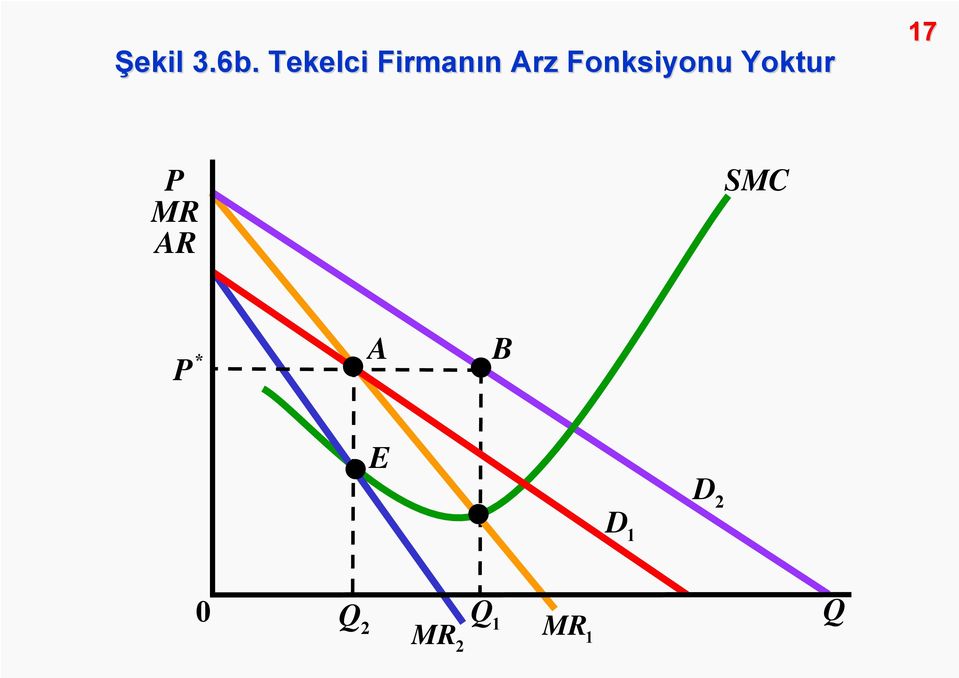 Fonksiyonu Yoktur 17 P