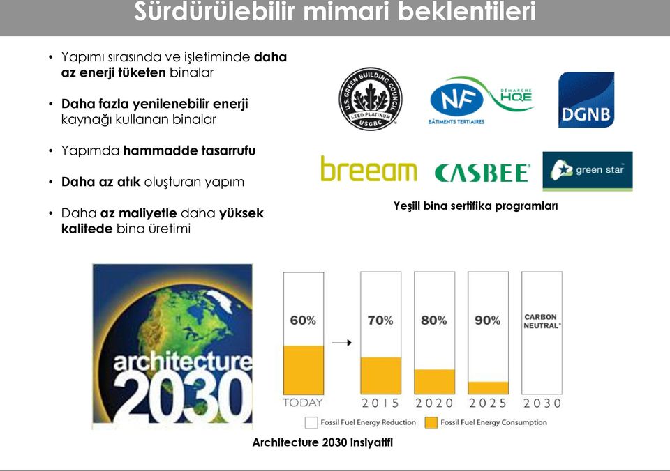 hammadde tasarrufu Daha az atık oluşturan yapım Daha az maliyetle daha yüksek