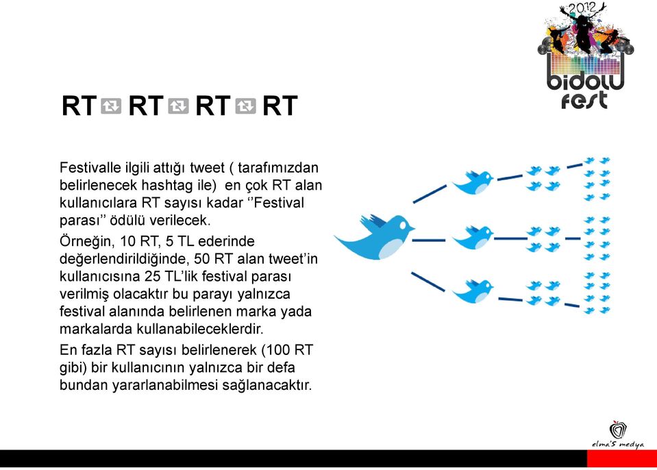 Örneğin, 10 RT, 5 TL ederinde değerlendirildiğinde, 50 RT alan tweet in kullanıcısına 25 TL lik festival parası verilmiş