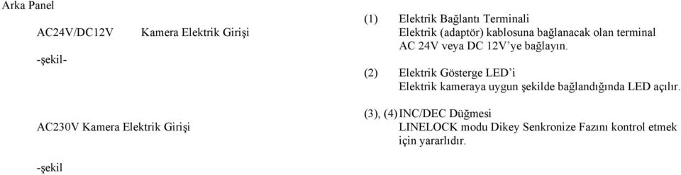 (2) Elektrik Gösterge LED i Elektrik kameraya uygun şekilde bağlandığında LED açılır.