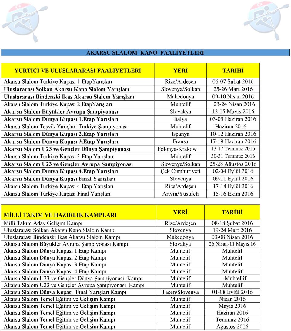 2016 Akarsu Slalom Türkiye Kupası 2.EtapYarışları Muhtelif 23-24 Nisan 2016 Akarsu Slalom Büyükler Avrupa Şampiyonası Slovakya 12-15 Mayıs 2016 Akarsu Slalom Dünya Kupası 1.