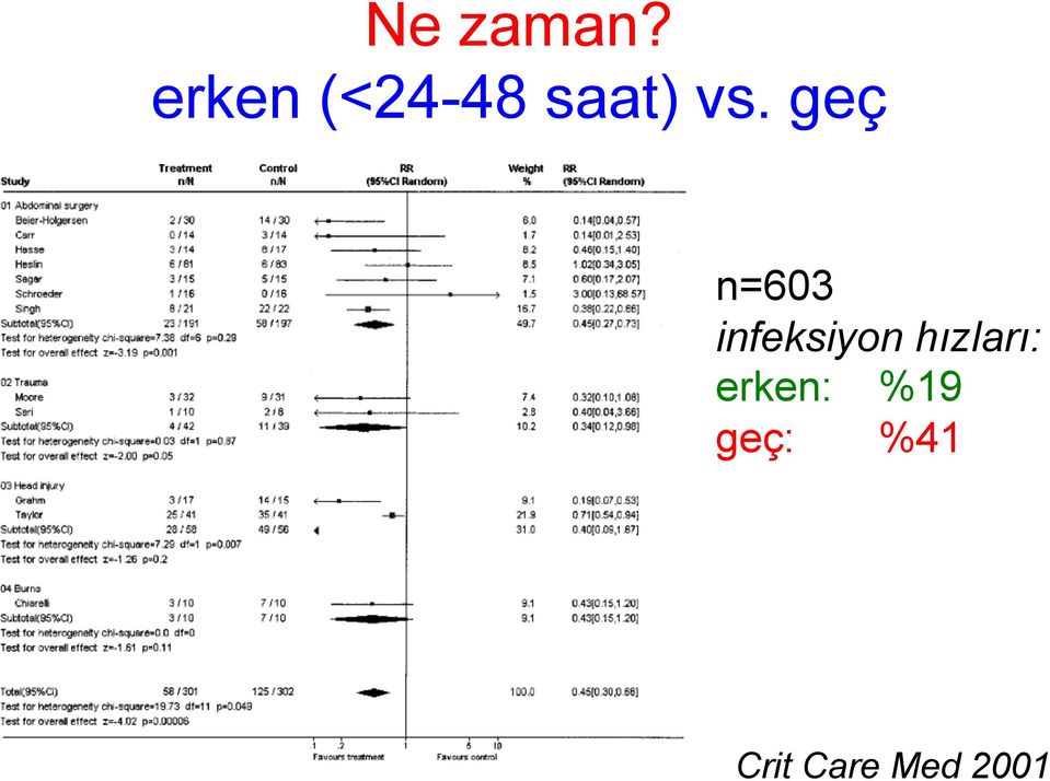 geç n=603 infeksiyon