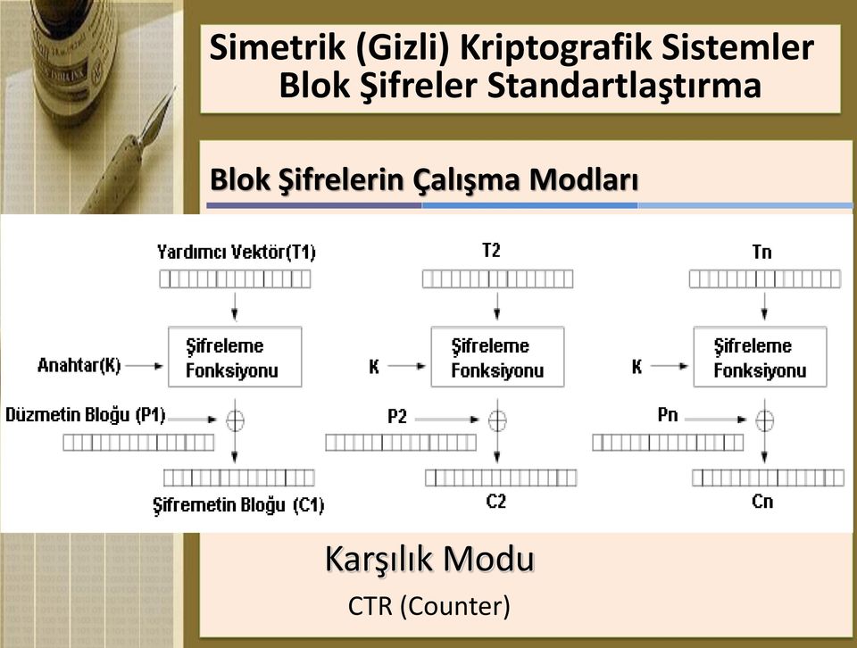 Standartlaştırma Blok Şifrelerin