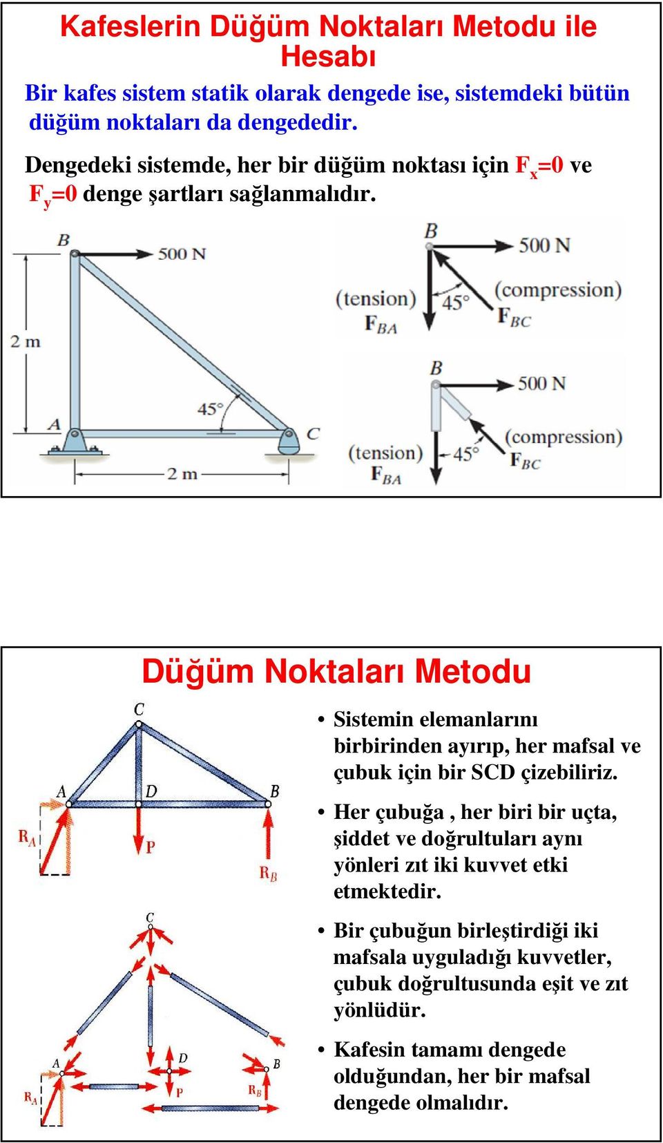 Düğüm Noktaları Metodu Sistemin elemanlarını birbirinden ayırıp, her mafsal ve çubuk için bir SCD çizebiliriz.