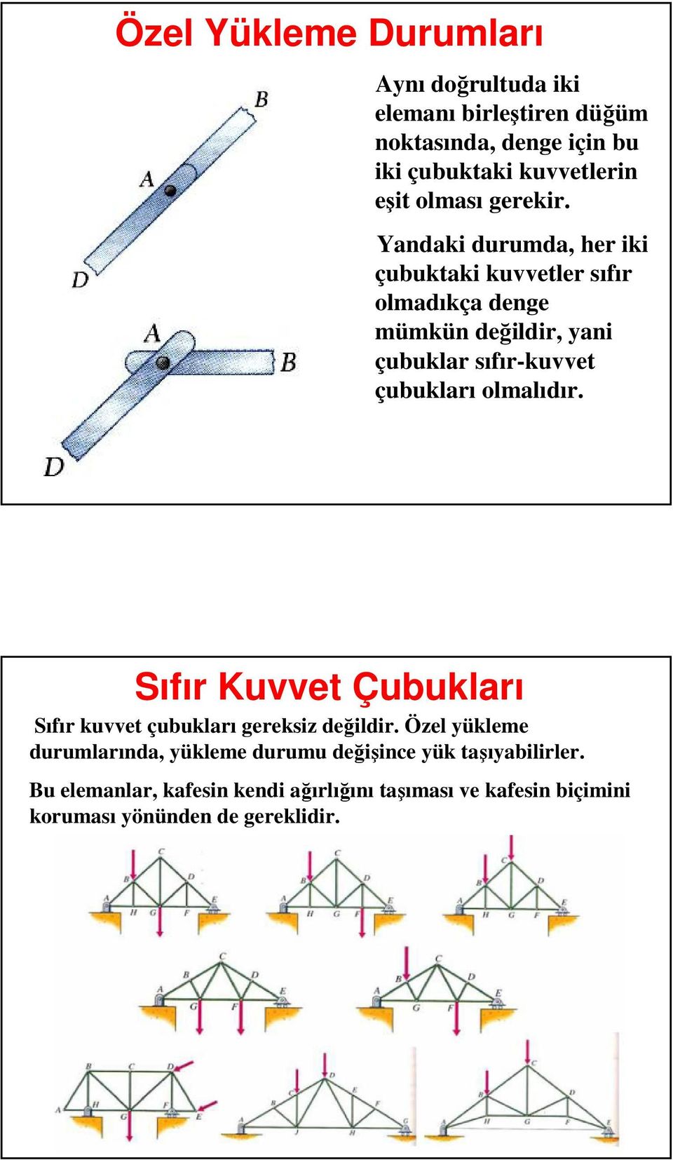 Yandaki durumda, her iki çubuktaki kuvvetler sıfır olmadıkça denge mümkün değildir, yani çubuklar sıfır-kuvvet çubukları