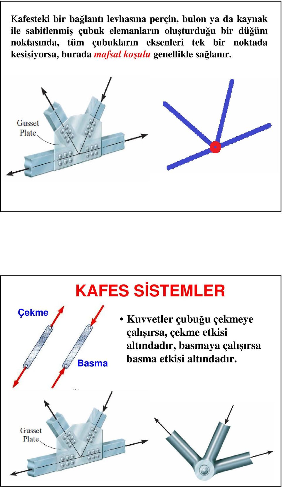 kesişiyorsa, burada mafsal koşulu genellikle sağlanır.