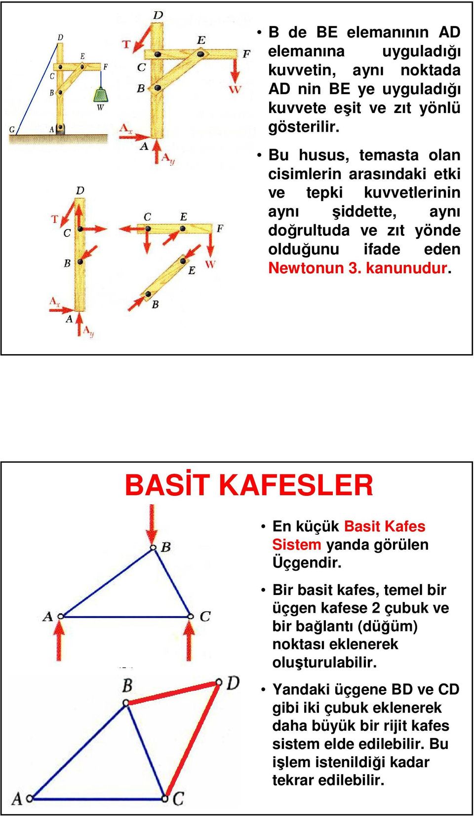 kanunudur. BASİT KAFESLER En küçük Basit Kafes Sistem yanda görülen Üçgendir.