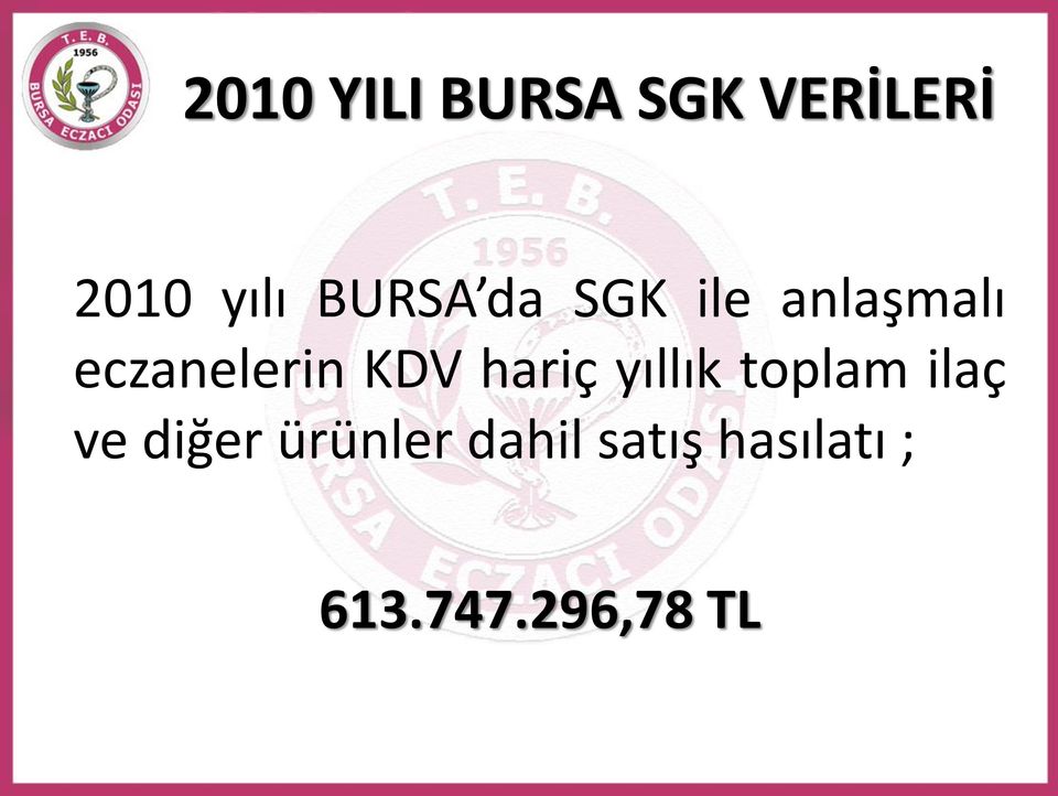 KDV hariç yıllık toplam ilaç ve diğer