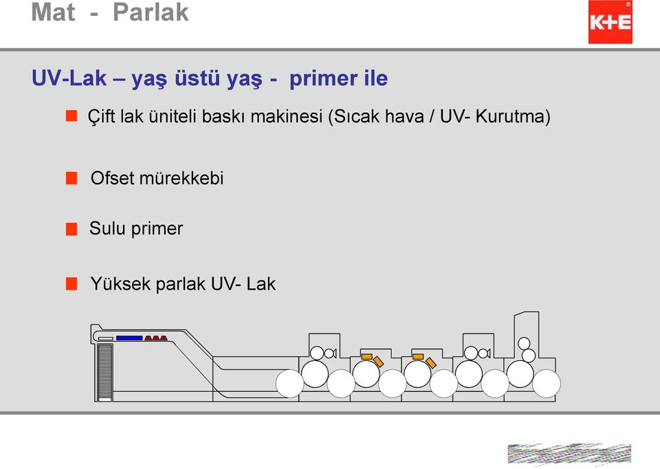 (Sıcak hava / UV- Kurutma) Ofset