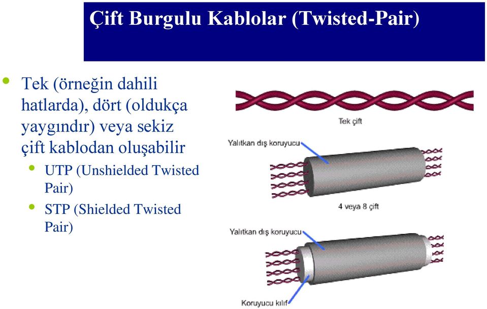 yaygındır) veya sekiz çift kablodan oluşabilir