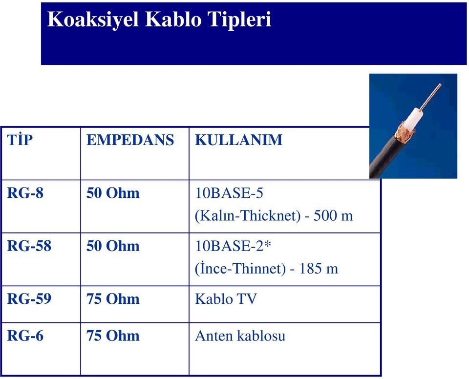 RG-58 50 Ohm 10BASE-2* (İnce-Thinnet) - 185 m