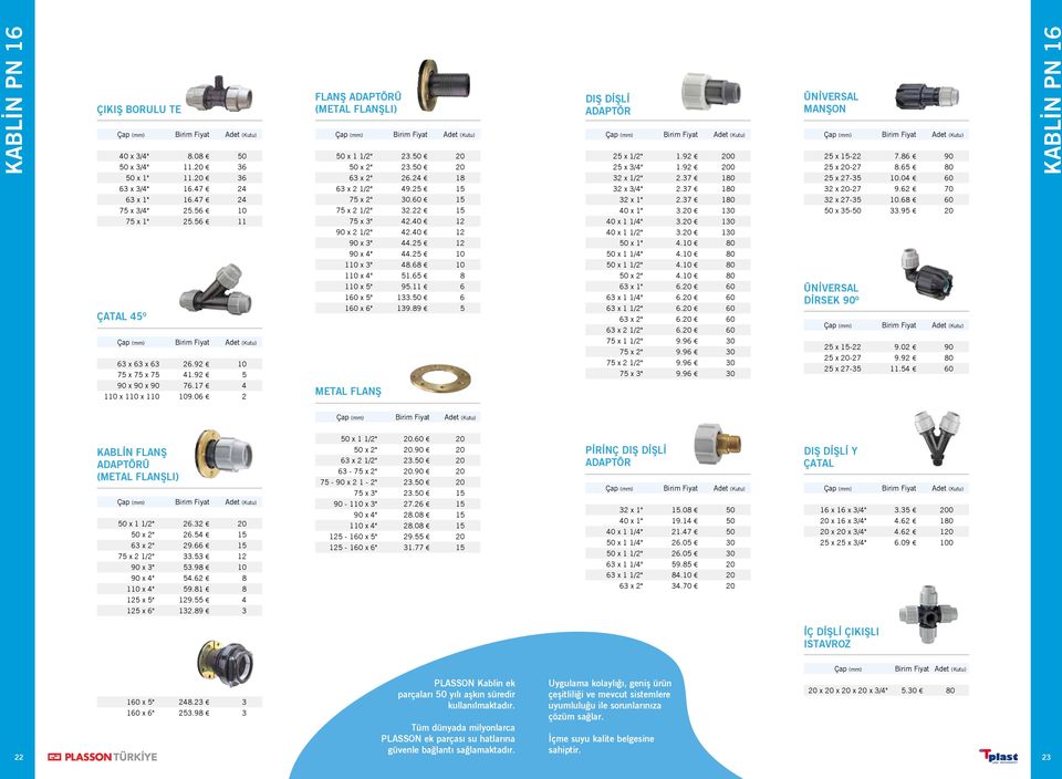 37 180 32 x 20-27 9.62 70 63 x 1" 16.47 24 75 x 2" 30.60 15 32 x 1" 2.37 180 32 x 27-35 10.68 60 75 x 3/4" 25.56 10 75 x 2 1/2" 32.22 15 40 x 1" 3.20 130 50 x 35-50 33.95 20 75 x 1" 25.