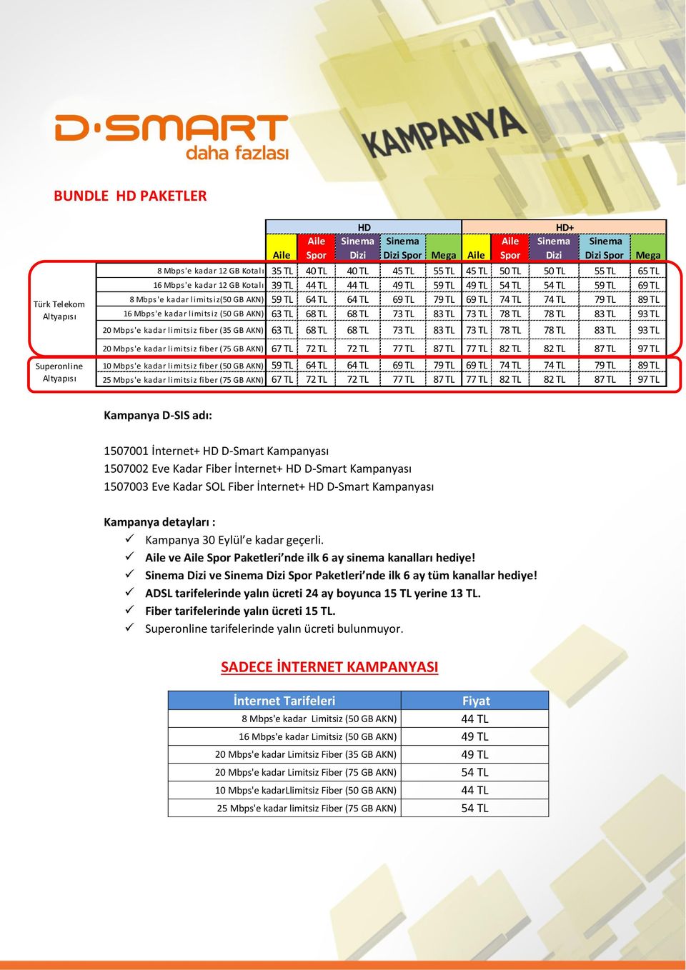 TL 79 TL 69 TL 74 TL 74 TL 79 TL 89 TL 16 Mbps'e kadar limitsiz (50 GB AKN) 63 TL 68 TL 68 TL 73 TL 83 TL 73 TL 78 TL 78 TL 83 TL 93 TL 20 Mbps'e kadar limitsiz fiber (35 GB AKN) 63 TL 68 TL 68 TL 73